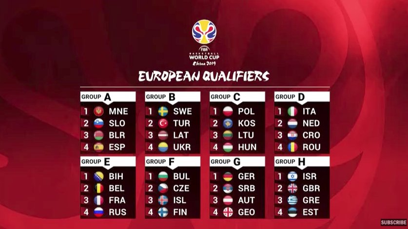 Image result for EUROPEAN QUALIFIERS WORLD CUP BASKET
