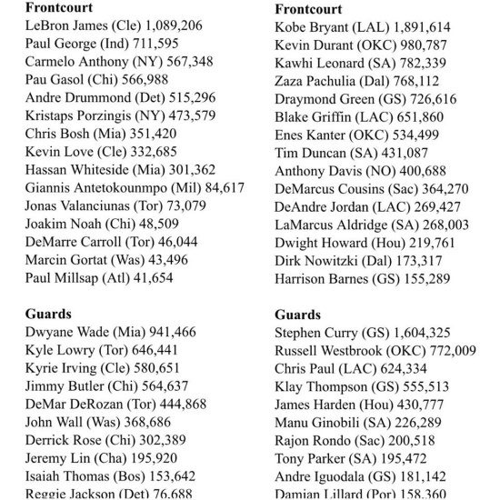 all star game votes
